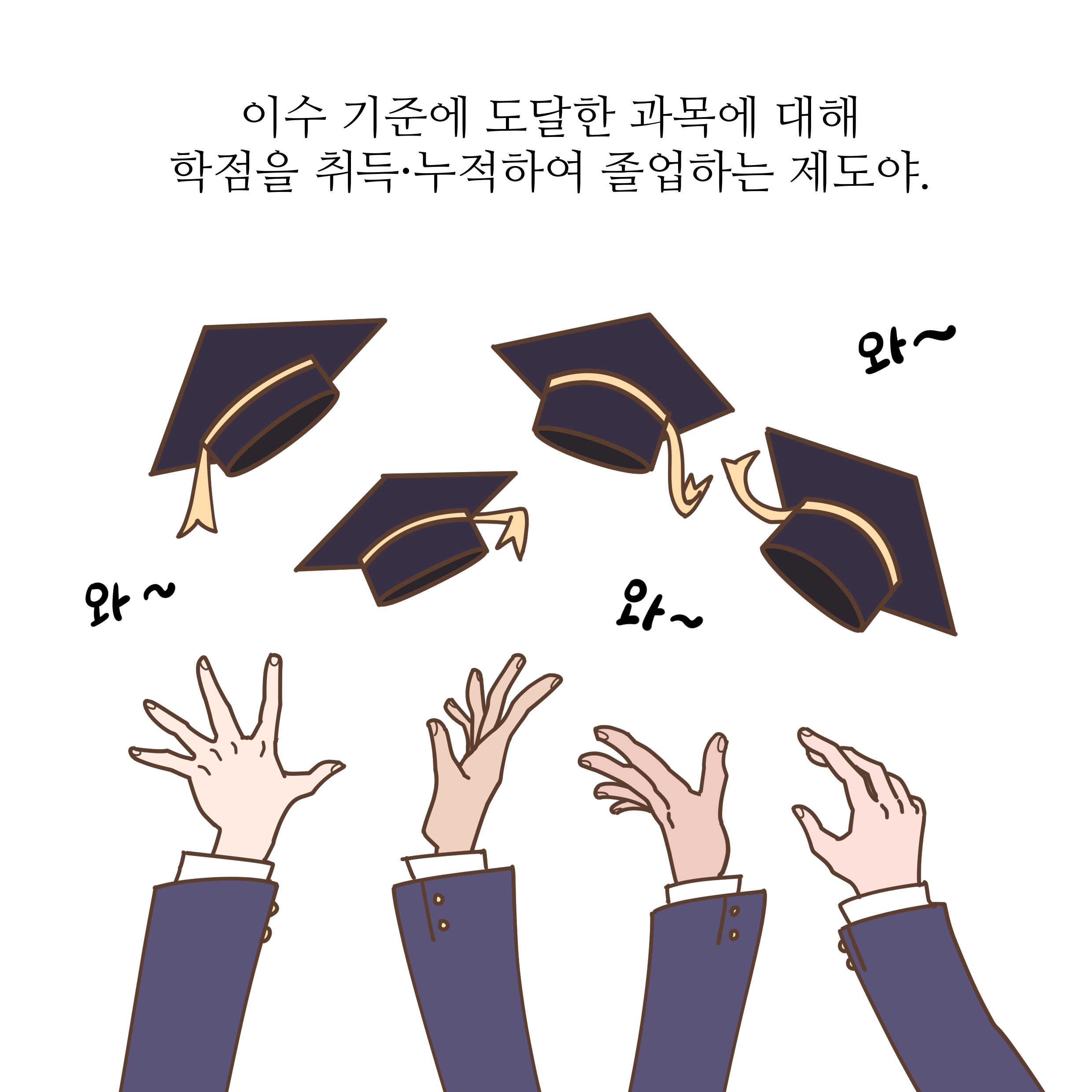 이수 기준에 도달한 과목에 대해 학점을 취득 누적하여 졸업하는 제도야.